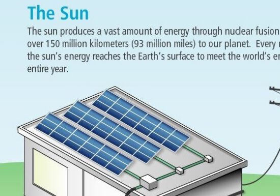 Espoma Solar