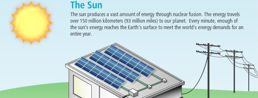 Espoma Solar