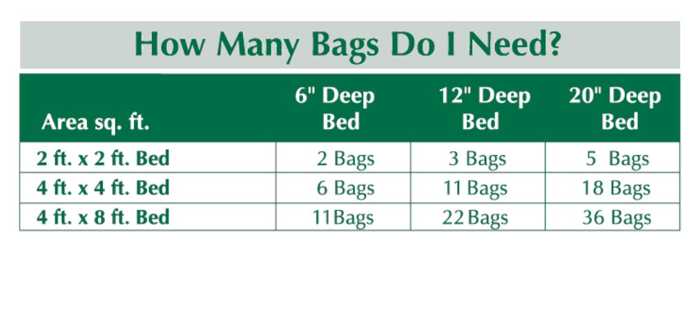Espoma Organic Raised Bed Mix Application